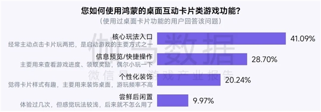 鸿蒙游戏生态发展报告:百倍增长用户平台深度布局要点解析(图18)