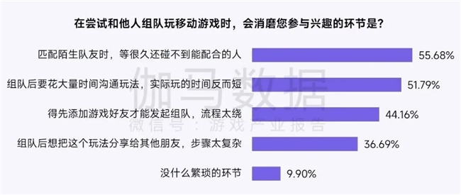 鸿蒙游戏生态发展报告:百倍增长用户平台深度布局要点解析(图28)