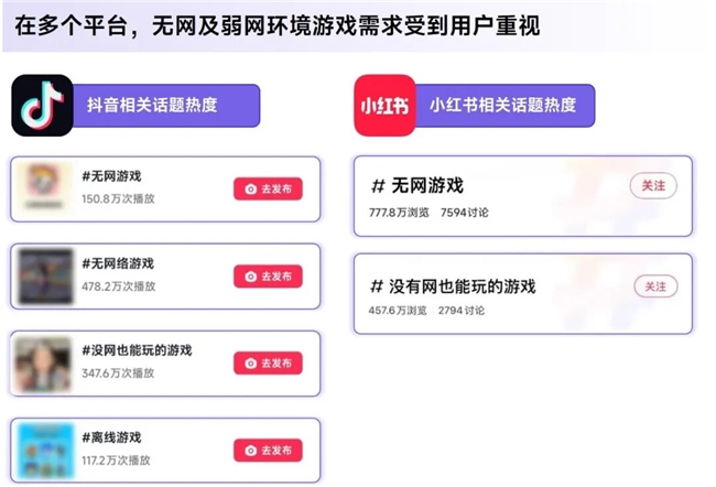 鸿蒙游戏生态发展报告:百倍增长用户平台深度布局要点解析(图31)
