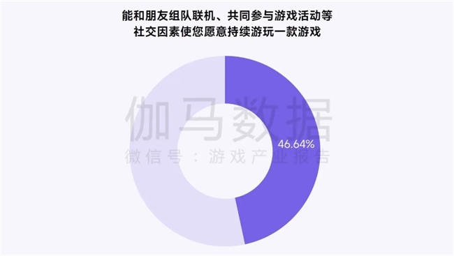 鸿蒙游戏生态发展报告:百倍增长用户平台深度布局要点解析(图25)