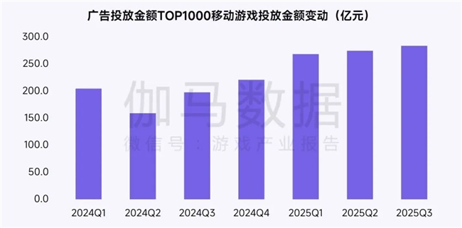 鸿蒙游戏生态发展报告:百倍增长用户平台深度布局要点解析(图4)