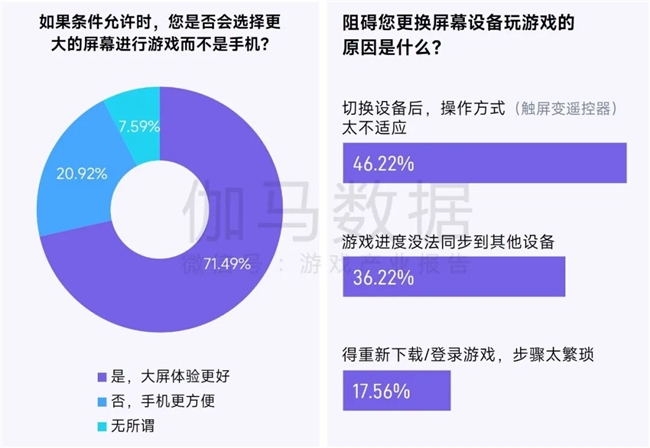 鸿蒙游戏生态发展报告:百倍增长用户平台深度布局要点解析(图34)