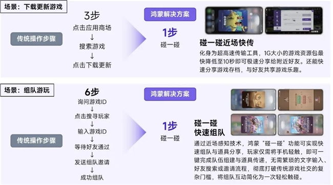 鸿蒙游戏生态发展报告:百倍增长用户平台深度布局要点解析(图30)
