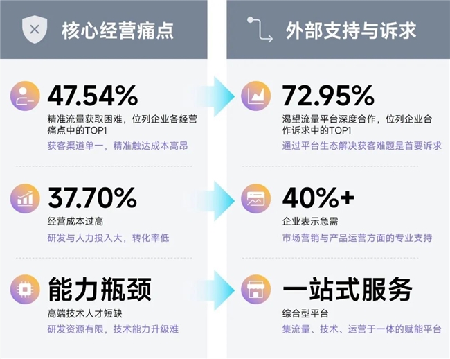 鸿蒙游戏生态发展报告:百倍增长用户平台深度布局要点解析(图7)