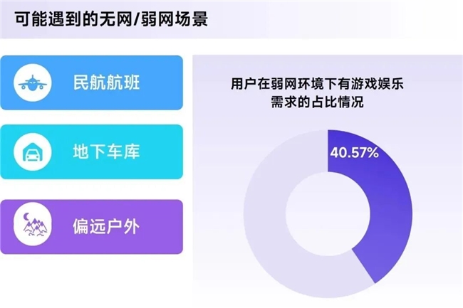鸿蒙游戏生态发展报告:百倍增长用户平台深度布局要点解析(图32)
