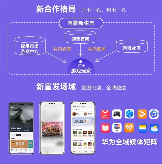鸿蒙游戏生态发展报告:百倍增长用户平台深度布局要点解析(图44)