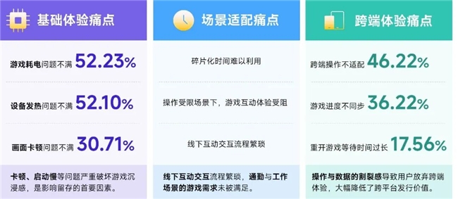 鸿蒙游戏生态发展报告:百倍增长用户平台深度布局要点解析(图6)