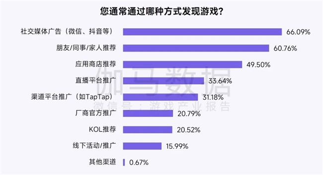 鸿蒙游戏生态发展报告:百倍增长用户平台深度布局要点解析(图8)