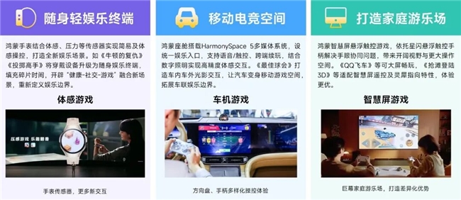 鸿蒙游戏生态发展报告:百倍增长用户平台深度布局要点解析(图39)