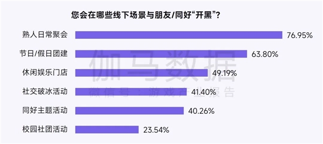 鸿蒙游戏生态发展报告:百倍增长用户平台深度布局要点解析(图27)