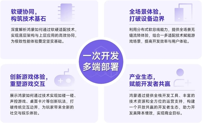 鸿蒙游戏生态发展报告:百倍增长用户平台深度布局要点解析(图11)