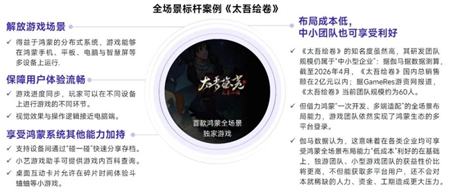 鸿蒙游戏生态发展报告:百倍增长用户平台深度布局要点解析(图38)