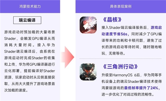 鸿蒙游戏生态发展报告:百倍增长用户平台深度布局要点解析(图15)