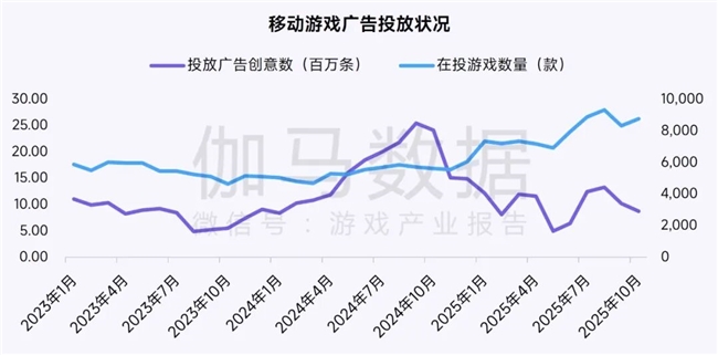 鸿蒙游戏生态发展报告:百倍增长用户平台深度布局要点解析(图3)