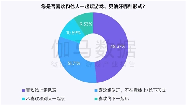 鸿蒙游戏生态发展报告:百倍增长用户平台深度布局要点解析(图26)