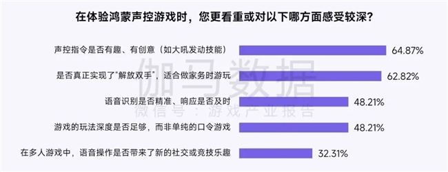 鸿蒙游戏生态发展报告:百倍增长用户平台深度布局要点解析(图23)