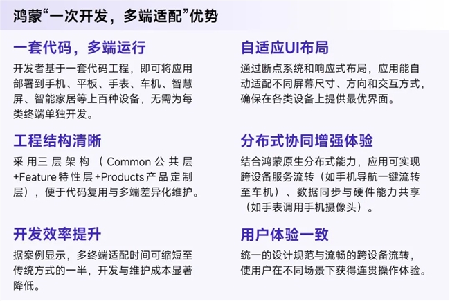 鸿蒙游戏生态发展报告:百倍增长用户平台深度布局要点解析(图37)