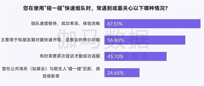 鸿蒙游戏生态发展报告:百倍增长用户平台深度布局要点解析(图29)