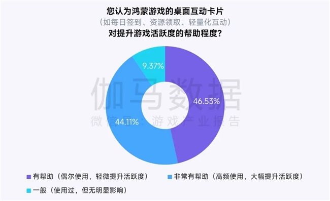 鸿蒙游戏生态发展报告:百倍增长用户平台深度布局要点解析(图19)