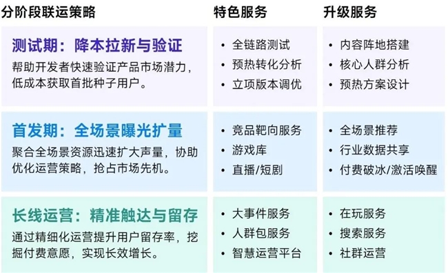鸿蒙游戏生态发展报告:百倍增长用户平台深度布局要点解析(图43)