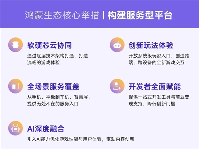 鸿蒙游戏生态发展报告:百倍增长用户平台深度布局要点解析(图9)