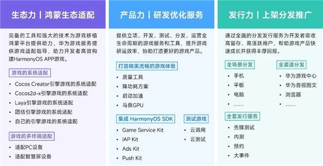 鸿蒙游戏生态发展报告:百倍增长用户平台深度布局要点解析(图40)