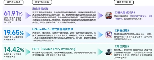 鸿蒙游戏生态发展报告:百倍增长用户平台深度布局要点解析(图13)