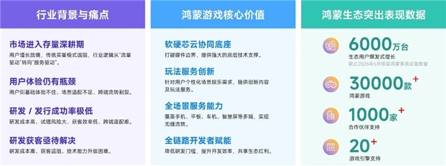 鸿蒙游戏生态发展报告:百倍增长用户平台深度布局要点解析(图10)