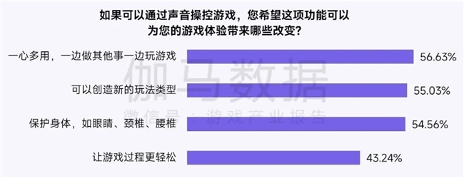 鸿蒙游戏生态发展报告:百倍增长用户平台深度布局要点解析(图22)