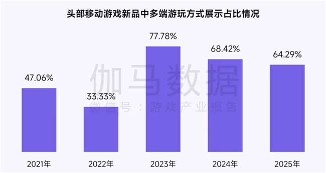 鸿蒙游戏生态发展报告:百倍增长用户平台深度布局要点解析(图36)