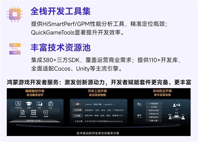 鸿蒙游戏生态发展报告:百倍增长用户平台深度布局要点解析(图41)