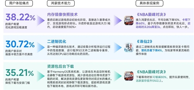 鸿蒙游戏生态发展报告:百倍增长用户平台深度布局要点解析(图14)