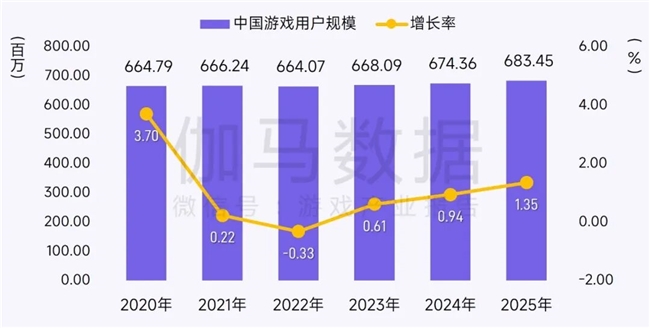 鸿蒙游戏生态发展报告:百倍增长用户平台深度布局要点解析(图2)