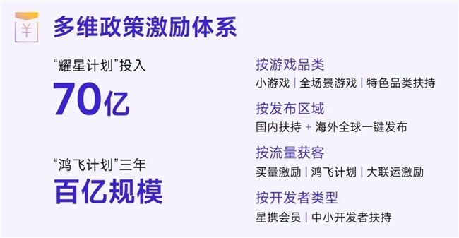 鸿蒙游戏生态发展报告:百倍增长用户平台深度布局要点解析(图45)