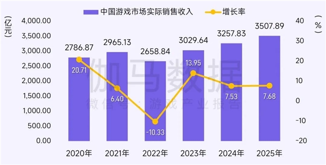 鸿蒙游戏生态发展报告:百倍增长用户平台深度布局要点解析(图1)