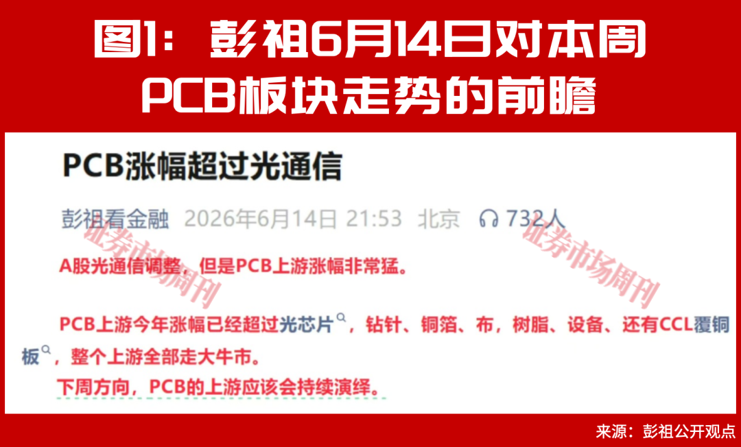 社保基金开启加仓模式！一个低估板块正在被批量增持！