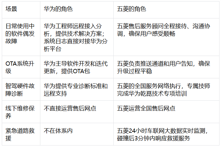 华境S售后全解析 质保、智驾、保养一次说清