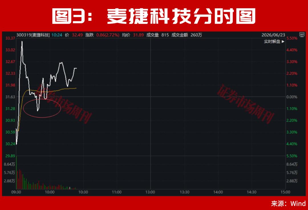 盘中突发！国内“光纤环第一股”停牌核查后继续大涨，6倍牛股创新高！300085低位两个“20cm”涨停！