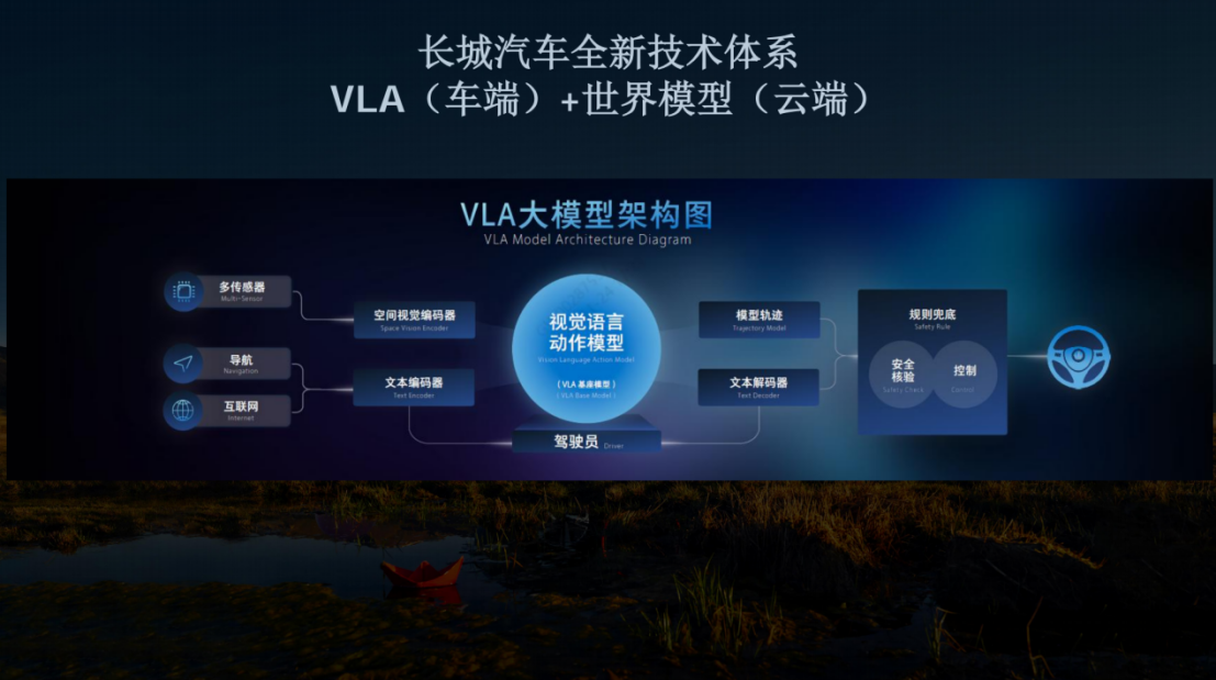 长城汽车：AI 应用上车加速度——长城汽车VLA实践与探索