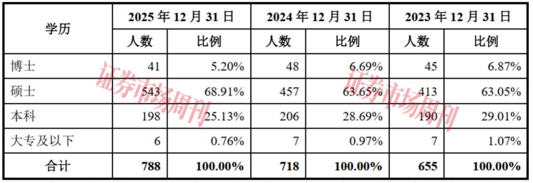 半年拿到IPO批文 这家公司核心研发人员实力不简单