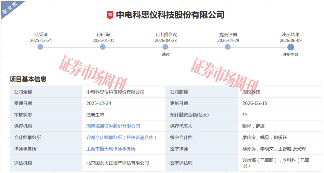 半年拿到IPO批文 这家公司核心研发人员实力不简单