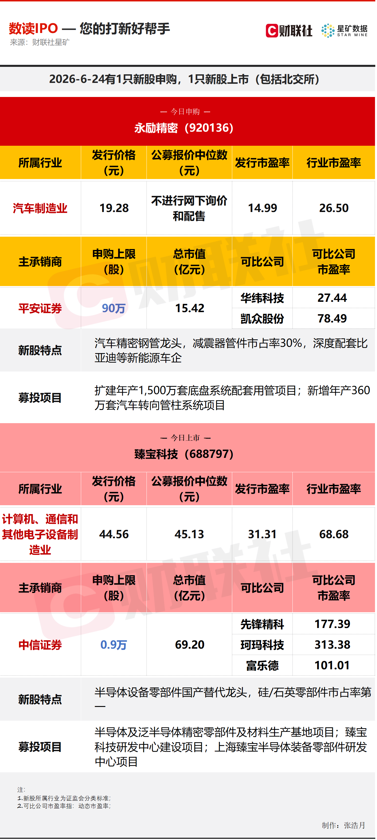 半导体零部件概念股今日上市(图1)