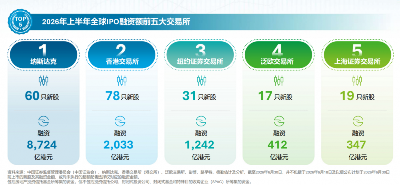 AI与硬科技掀起IPO浪潮艾德金融助科技企业推开资本市场大门(图1)