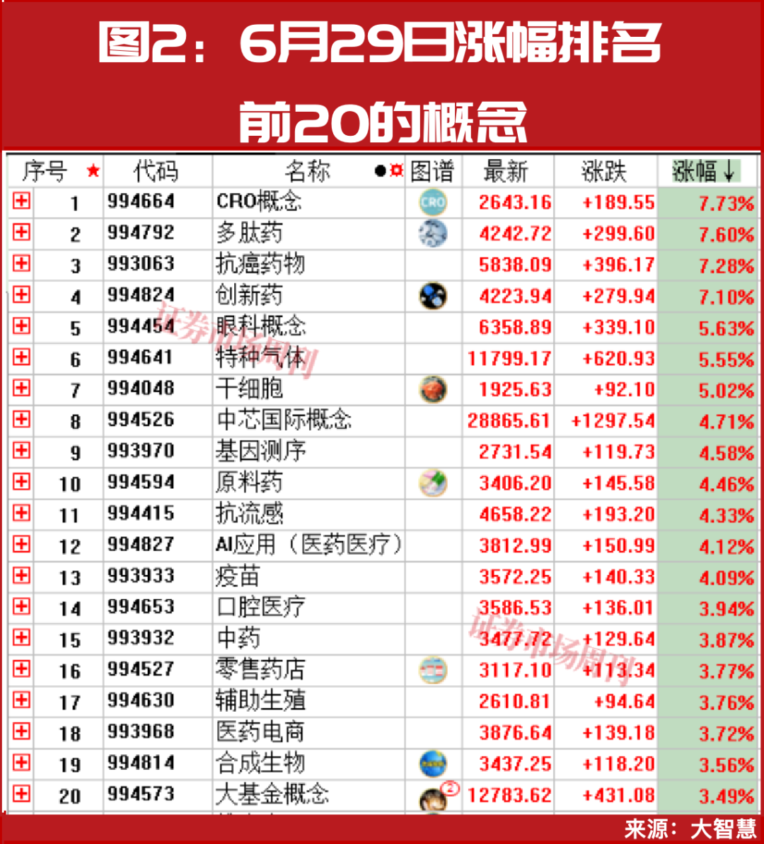 集体爆发！批量涨停！CRO、创新药迎来估值修复行情！