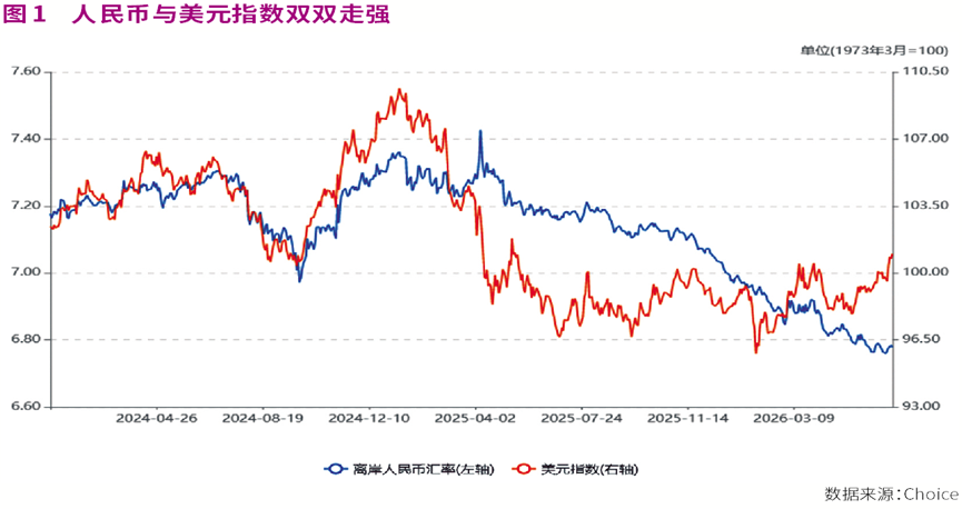 人民币汇率韧性显现