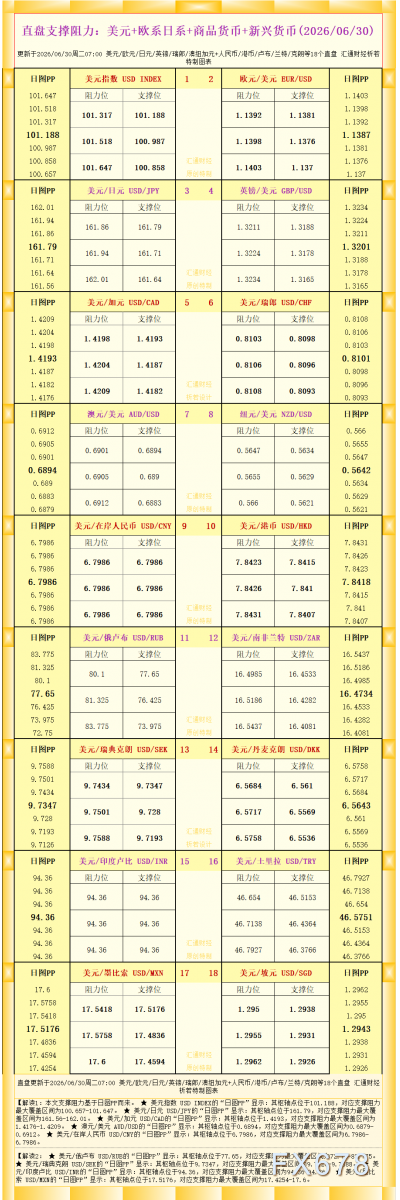 http://forex.cnfol.com/jingjiyaowen/20260630/32294071.shtml