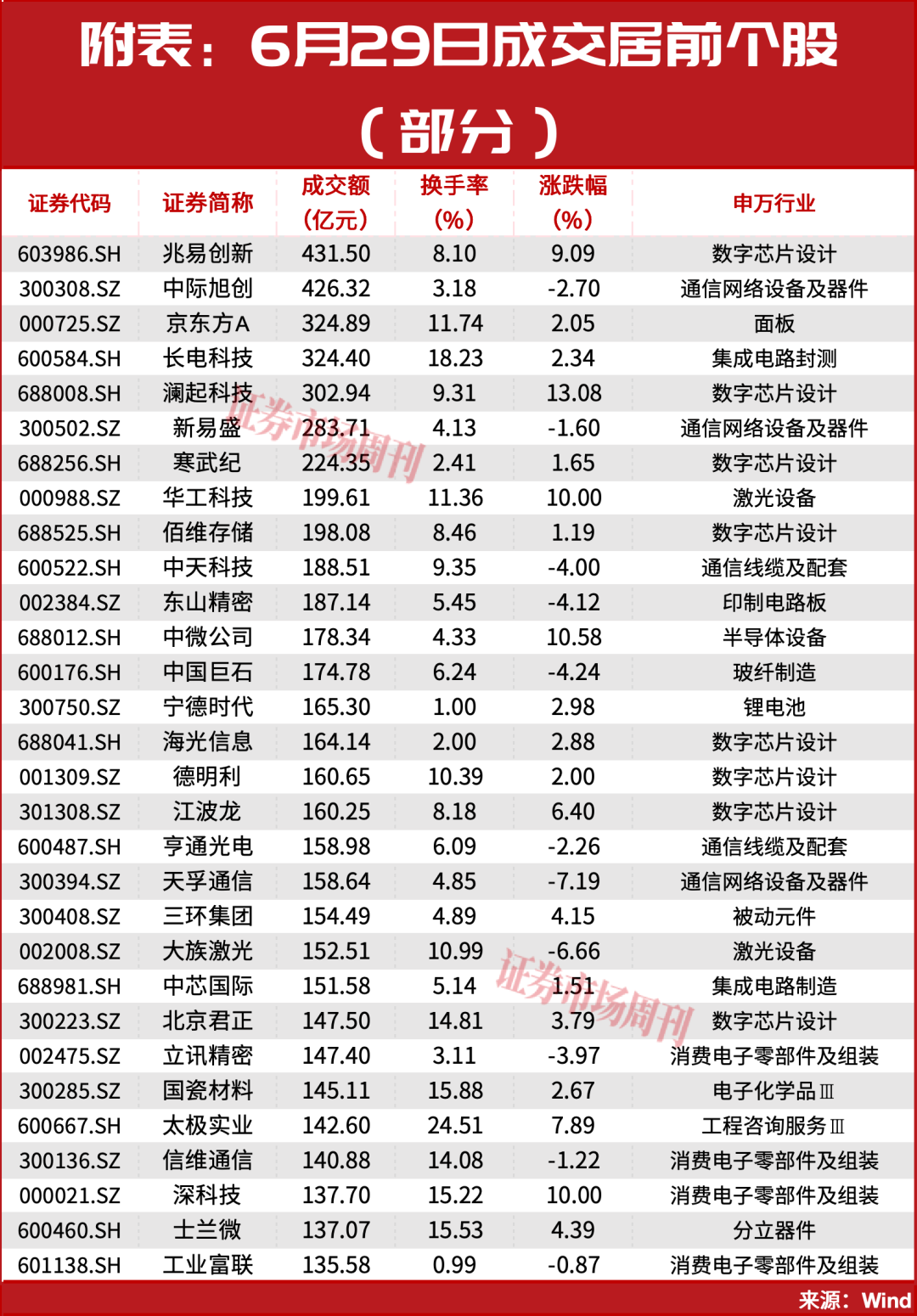 14倍大牛股紧急提示风险！绑定长鑫存储，002407连收两涨停！甬矽电子发布重磅利好股价创新高！