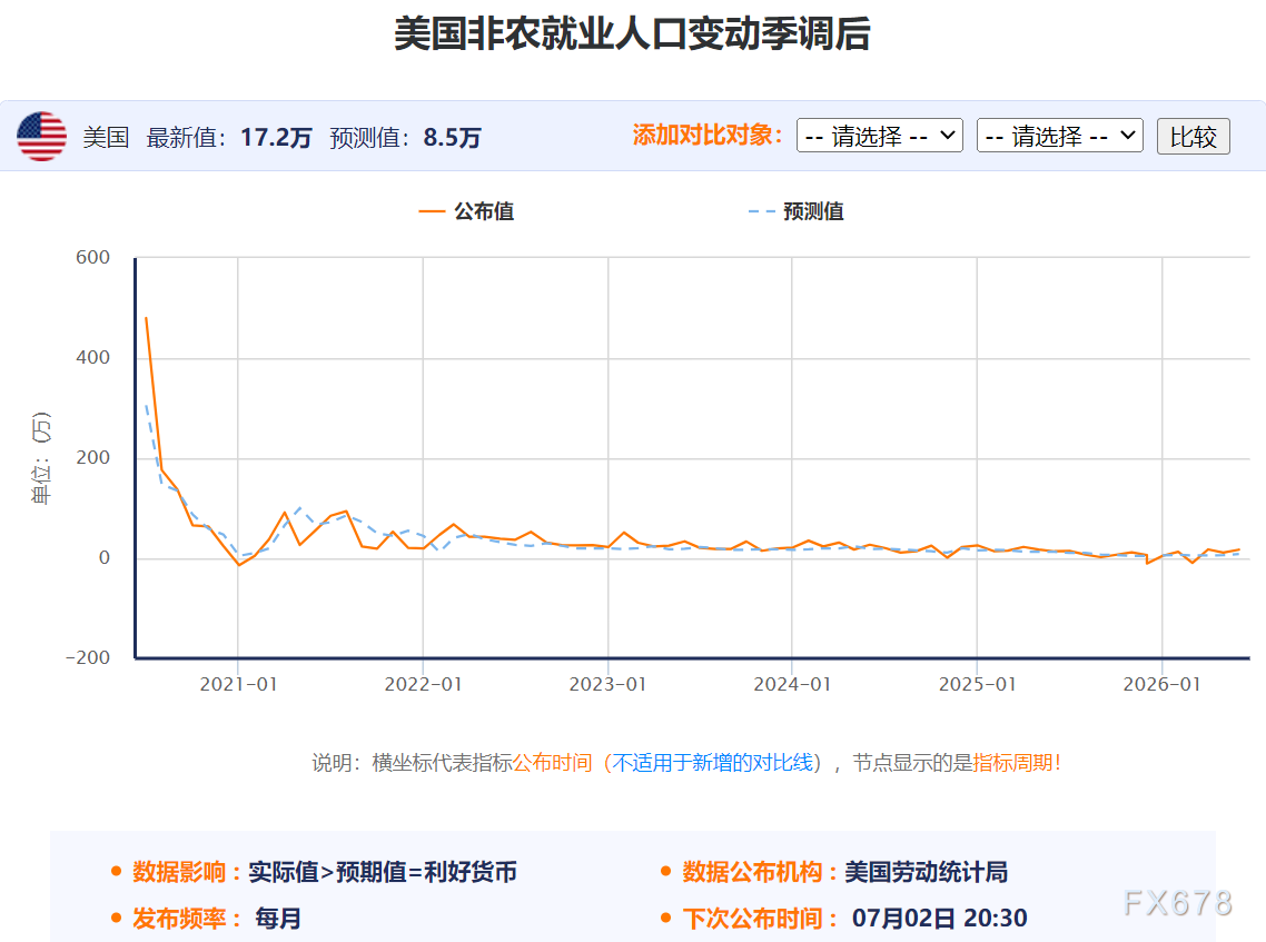 前瞻非农：68个指标揭秘美国就业市场，对黄金利多/利空比0.76