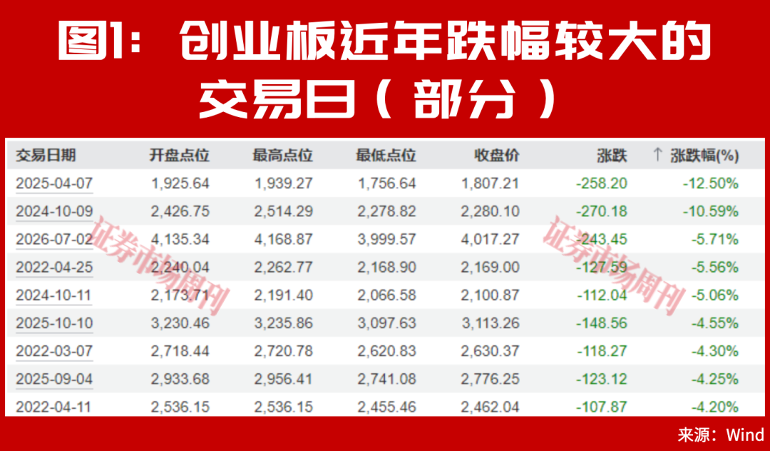 A股，盘后突发利好！大反转可能会一触即发？