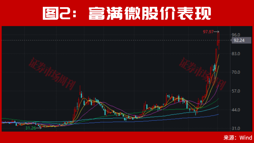 A股，盘后突发利好！大反转可能会一触即发？